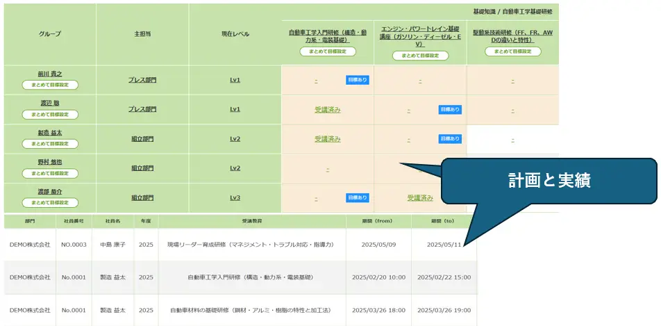 教育実施記録・トレーニングログ