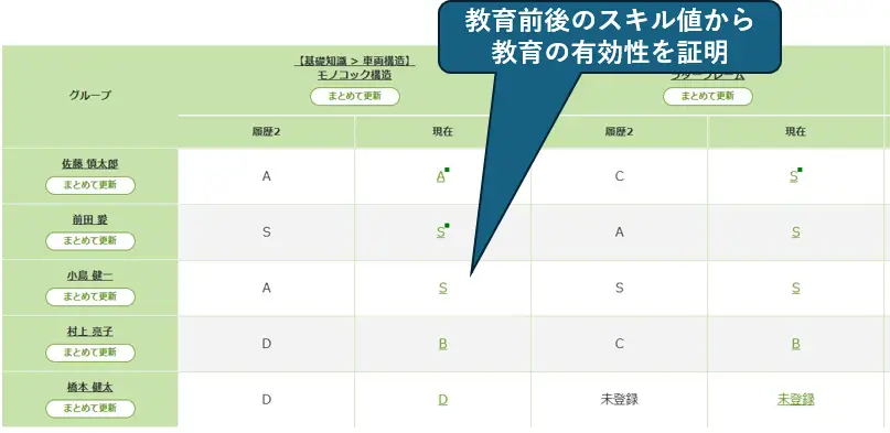有効性評価（成長記録グラフ）