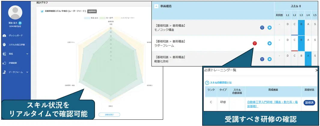 マイページによる到達度の自己認識