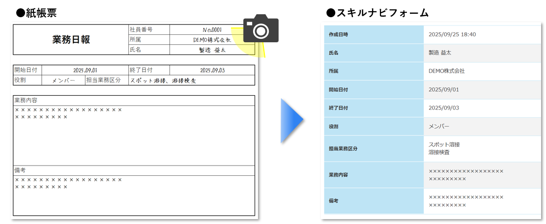 現状帳票をそのままデータ化してスキル判定｜現場データはある。足りないのは「判定ロジック」だけ。 - スキルナビ