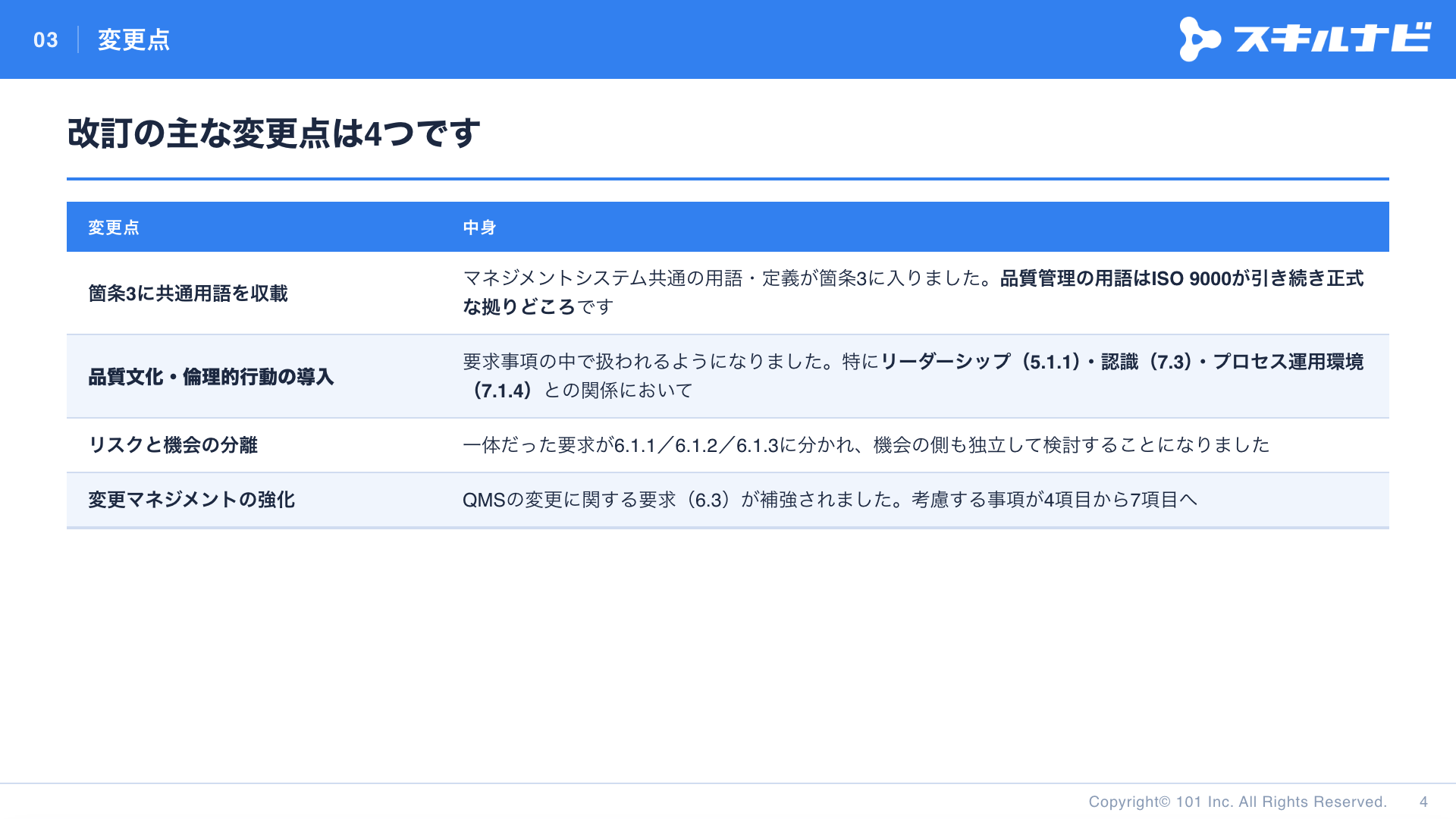 改訂の主な変更点